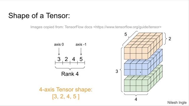#3: What is a Tensor? смотреть онлайн