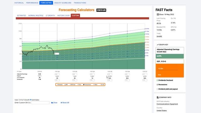Recessions Bring Opportunity - The Risk Lies In How You React To It | FAST Graphs смотреть онлайн
