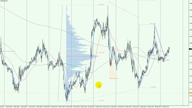 Обзор евро (EUR/USD) на 2017.12.19 смотреть онлайн