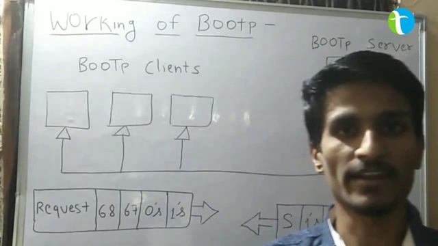 BOOTP protocol in hindi || computer network|| смотреть онлайн