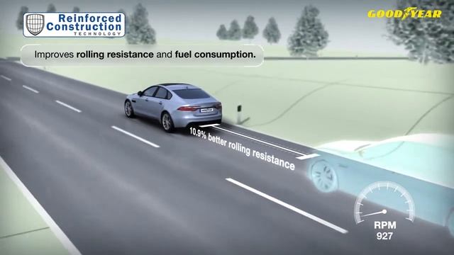 GOODYEAR Eagle F1 Asymmetric 3 | Долговечность и точная управляемость смотреть онлайн