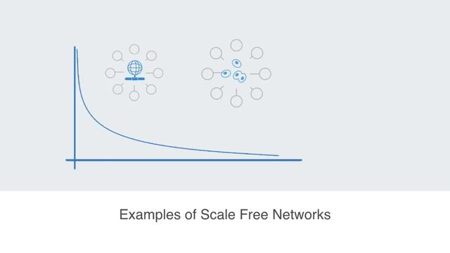 Centralized & Scale Free Networks смотреть онлайн