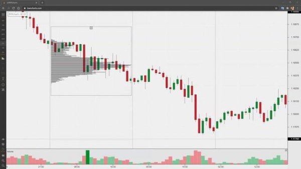 7 способов улучшить свою торговлю с помощью футпринта (Footprint)