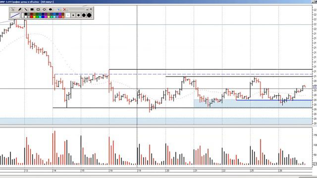 Утренний обзор SBRF от 27/02/2019 смотреть онлайн