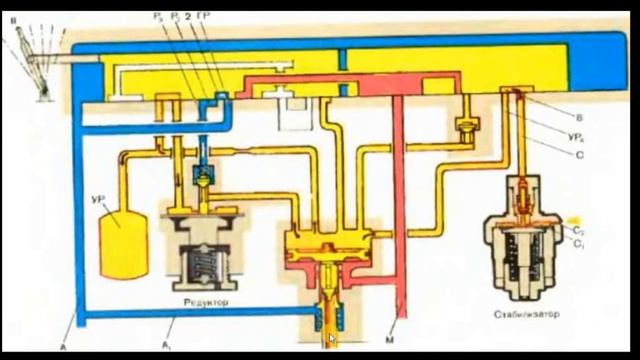 Работа крана машиниста 394(395) при II положении смотреть онлайн