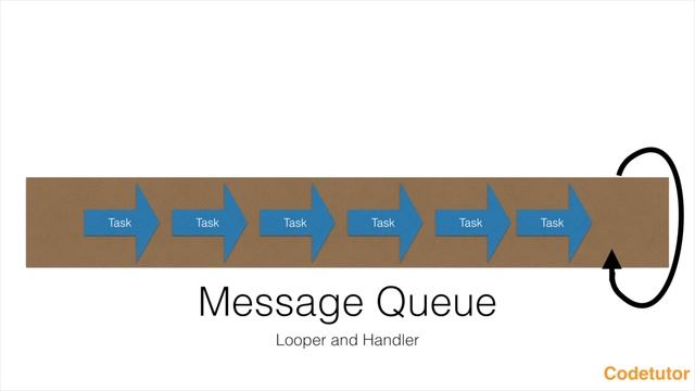 Explained - Android Looper and handler смотреть онлайн