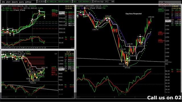 LEARN TO TAKE CALL ON INDEX & STOCK OPTIONS | SPIDER SOFTWARE смотреть онлайн