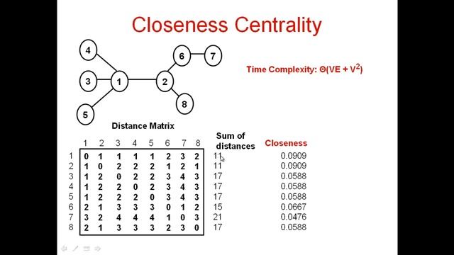 2 4 Closeness Centrality смотреть онлайн