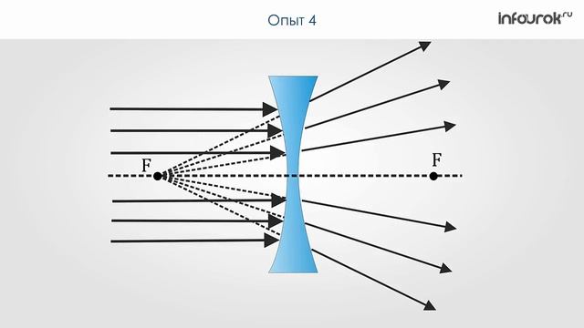 Линзы. Оптическая сила линзы. смотреть онлайн