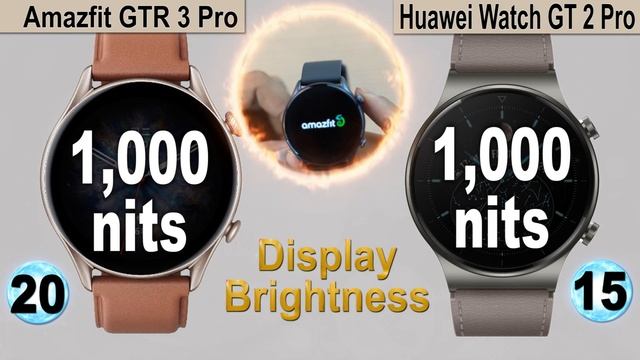 Huawei GT2 Pro VS Amazfit GTR3 Pro Smartwatch Comparison | Value For Money | Review Plaza смотреть онлайн