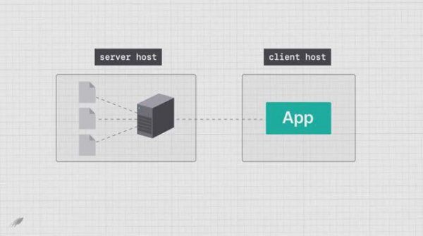 02. Introduction to SQLite