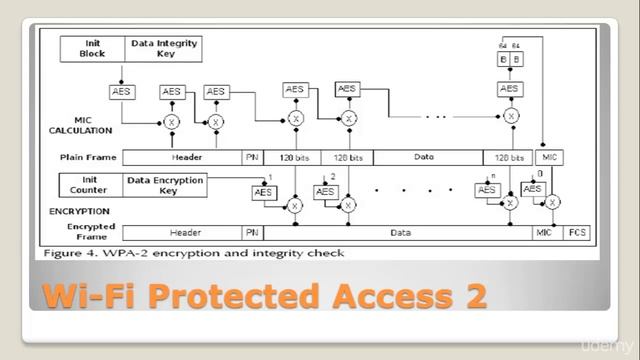 KALI LINUX TRAINING | Wireless Hacking || 3 - 802.1X standard смотреть онлайн