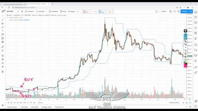 Мультистратегический робот для Binance смотреть онлайн