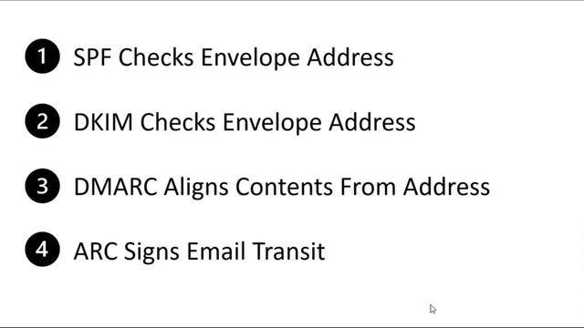Chris Powell - How To Spoof 97% Of Email Accounts смотреть онлайн