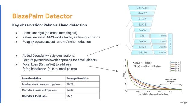 MediaPipe Hands: On-device Real-time Hand Tracking (CV4ARVR 2020) смотреть онлайн