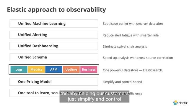 Elastic Observability: What is it, and How Do You Get Started? смотреть онлайн