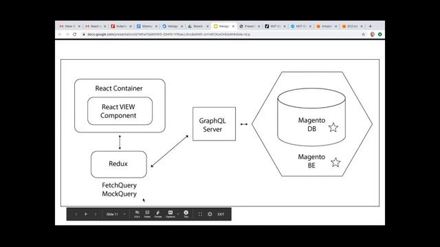 Magento Front-end Development on React. What Agencies need to know смотреть онлайн