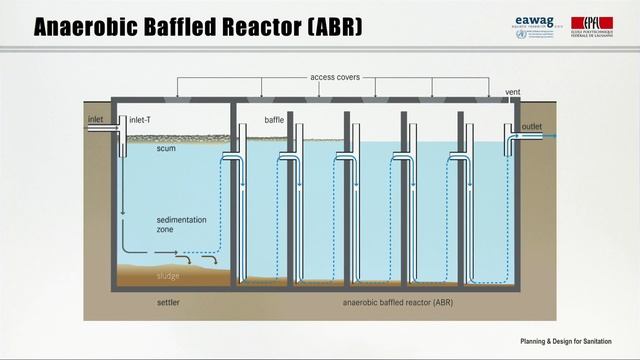 2.7 Collection and Storage/Treatment - Anaerobic Technologies смотреть онлайн