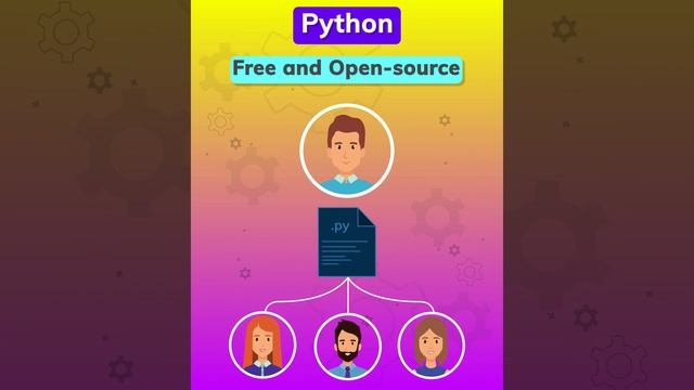 Learn Python Programming: Topic 1 смотреть онлайн