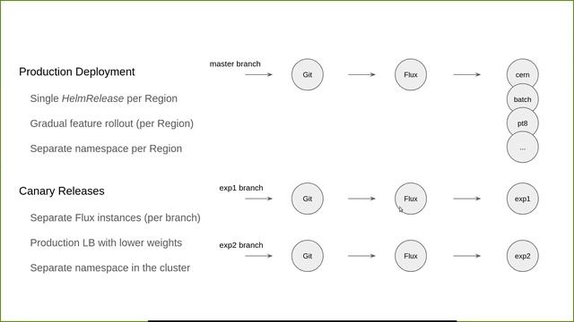 Webinar: Managing OpenStack with Kubernetes смотреть онлайн
