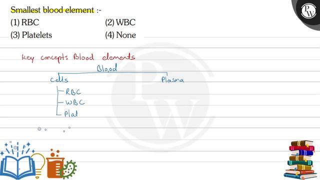 Smallest blood element :-
(1) RBC
(2) WBC
(3) Platelets
(4) None смотреть онлайн