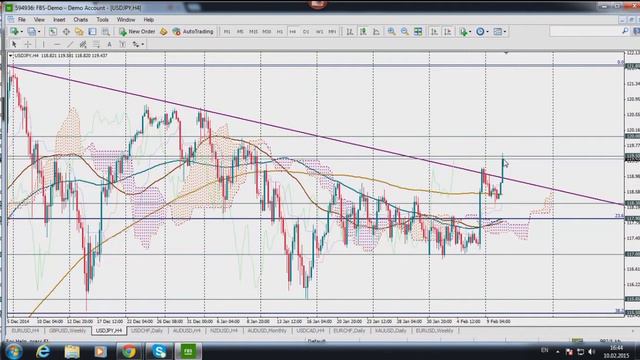 Форекс. FBS, 10 февраля 2015 г., Кира Юхтенко - обзор валютного рынка смотреть онлайн