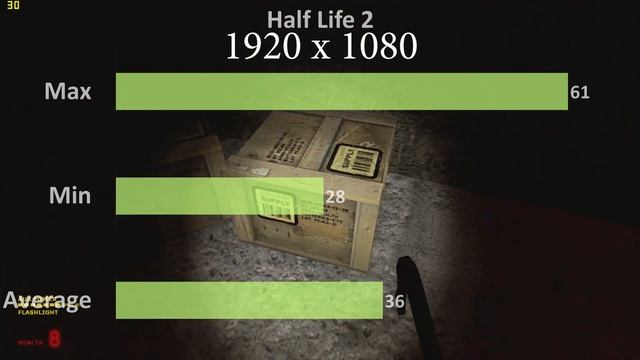 Laptop Gaming Guide! - Dell Inspiron 14 5000 (5493) Review смотреть онлайн