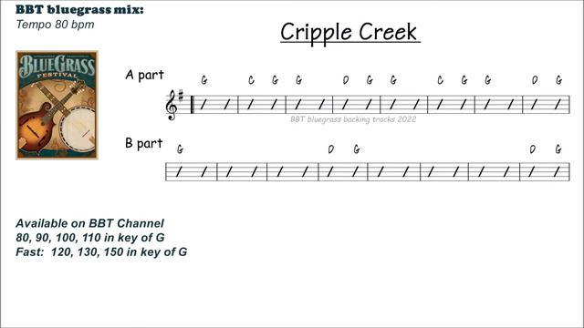 Cripple Creek 80 BPM bluegrass backing track смотреть онлайн