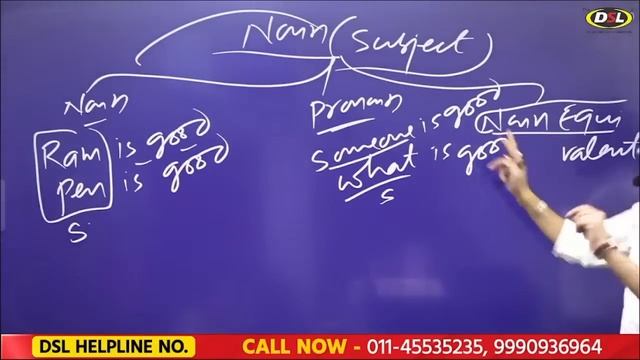 Basic English सीखे बिलकुल "ZERO" से | DAY 1 | English For All Competitive Exams By Dharmendra Sir смотреть онлайн