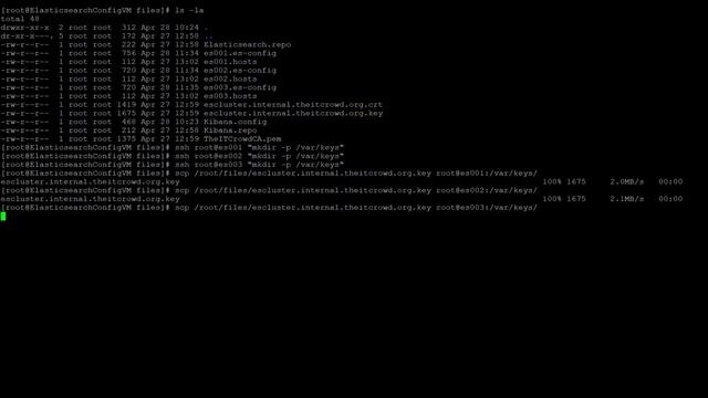How to Set Up an Elasticsearch Cluster смотреть онлайн