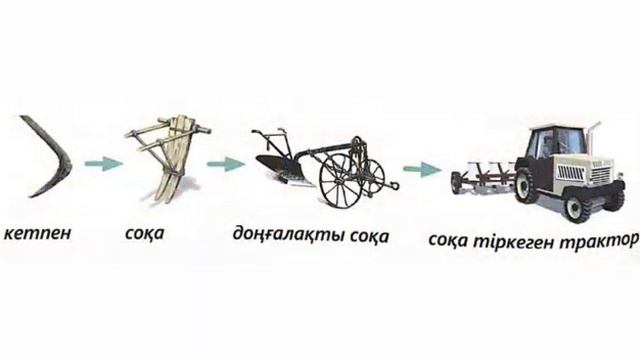 Дүниетану. 4сынып.32-сабак.Тас дәуірінен ғарыш әлеміне дейін. смотреть онлайн