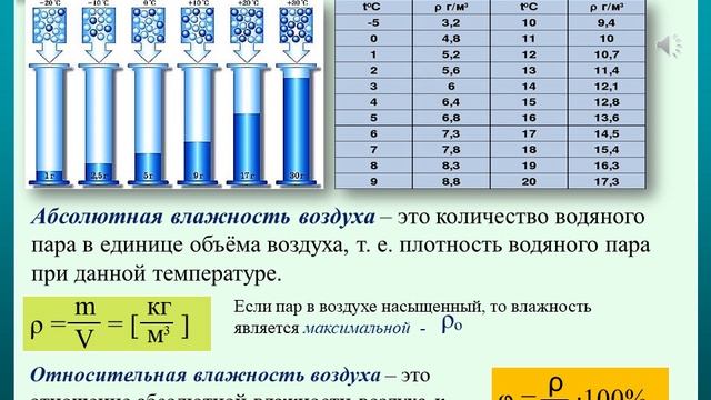 влажность смотреть онлайн