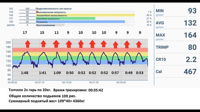 толчок гирь с использованием пульса смотреть онлайн