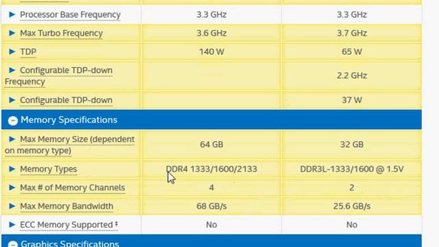 core i7-5820K vs i7-5775c смотреть онлайн