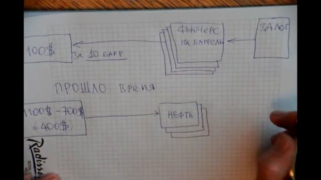 Как заработать на падении нефти