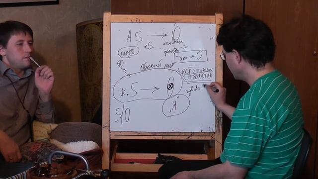 Постклассический субъект: рефлексия и самосознание - 8 смотреть онлайн