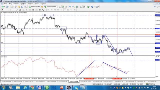 Обзор рынка от В. Кирьянцева (Gerchik & Co) на 21 апреля 2017 г смотреть онлайн