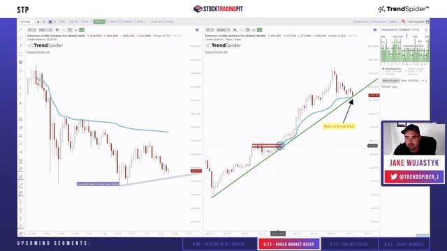 The Stock Trading Pit Show - With Izzy and Austin Silver смотреть онлайн
