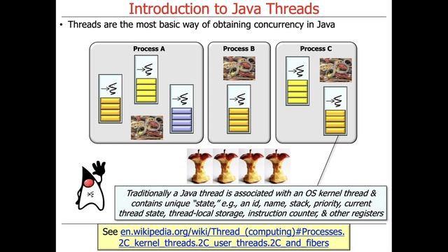 Introduction to Java Threads смотреть онлайн