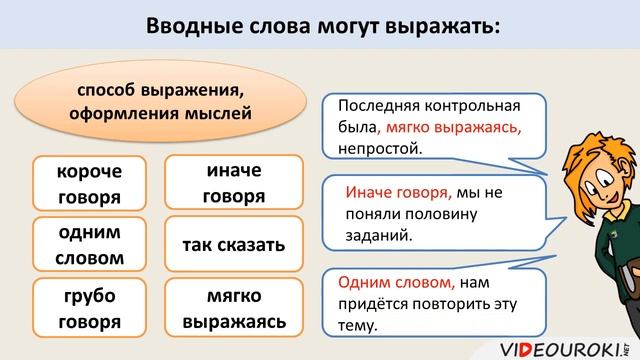 Т 12 19 04 05 2020г Вводные слова и вводные предложения Знаки препинания при них смотреть онлайн