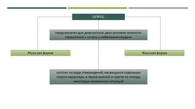 Дипломная презентация по влиянию социального интеллекта на успешность профессиональной деятельности