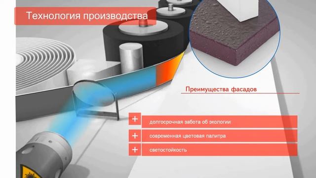Глянцевые фасады от СП Софтформ ООО смотреть онлайн