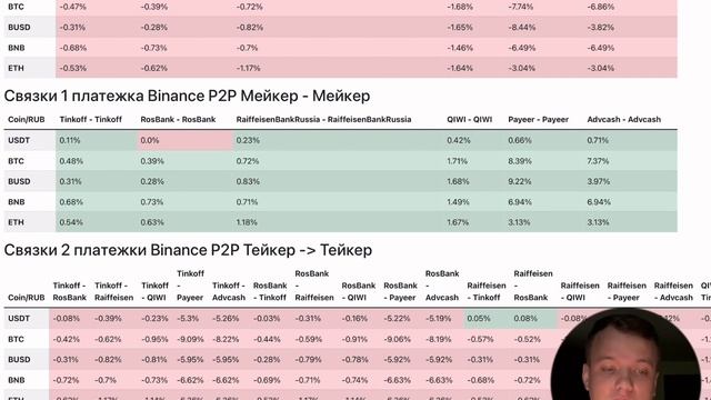 P2P арбитраж 2'324 обновляемых связок | БОНУСЫ: Связки без карт и Обход Т+1 Binance смотреть онлайн