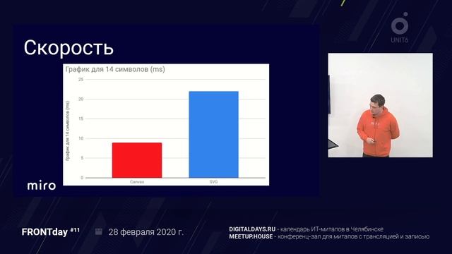 FRONTday #11 — Андрей Чураков, Эволюция отрисовки текста на Canvas смотреть онлайн