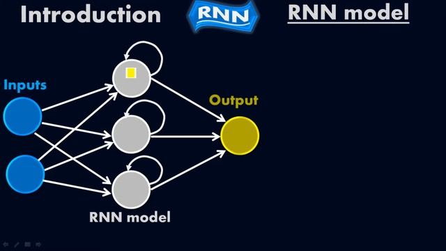 Recurrent Neural Network model - RNN - Deep Learning - #Moein смотреть онлайн