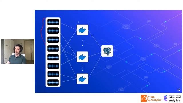 Automatic Speech Recognition (ASR) at Scale with Apache Airflow, Tensorflow and Kubernetes смотреть онлайн