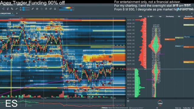 LIVE Daytrading S&P 500 ES Futures Wed 11.1.23 VPOC VWAP TSLA AAPL AMZN NVDA ICT смотреть онлайн
