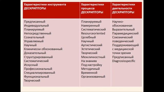 АНАЛИЗ ОПРЕДЕЛЕНИЙ МУЗЫКАЛЬНОЙ ТЕРАПИИ смотреть онлайн