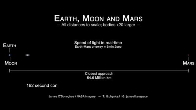How Fast the Light Speed from Nasa смотреть онлайн