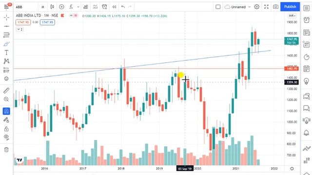 Trading Psychology Mistakes | flying charts | #learnwithme #flyingcharts смотреть онлайн